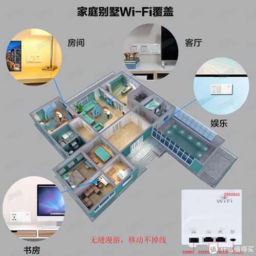 ʹ�����ʽAP�ķ�ʽ�M�W(w��ng)��